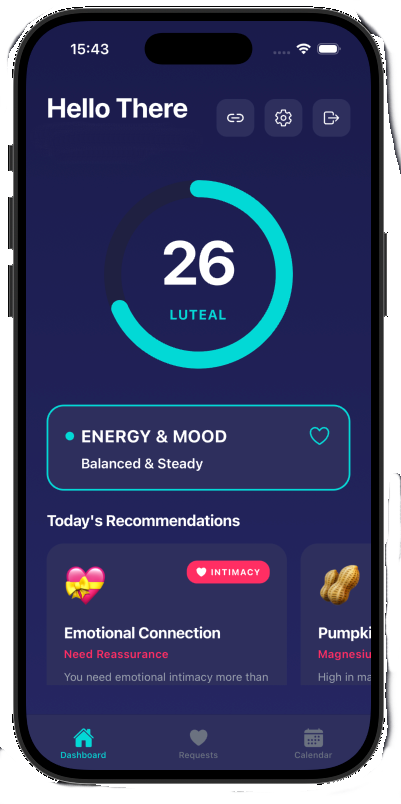 YuMi Dashboard - Cycle tracking for her